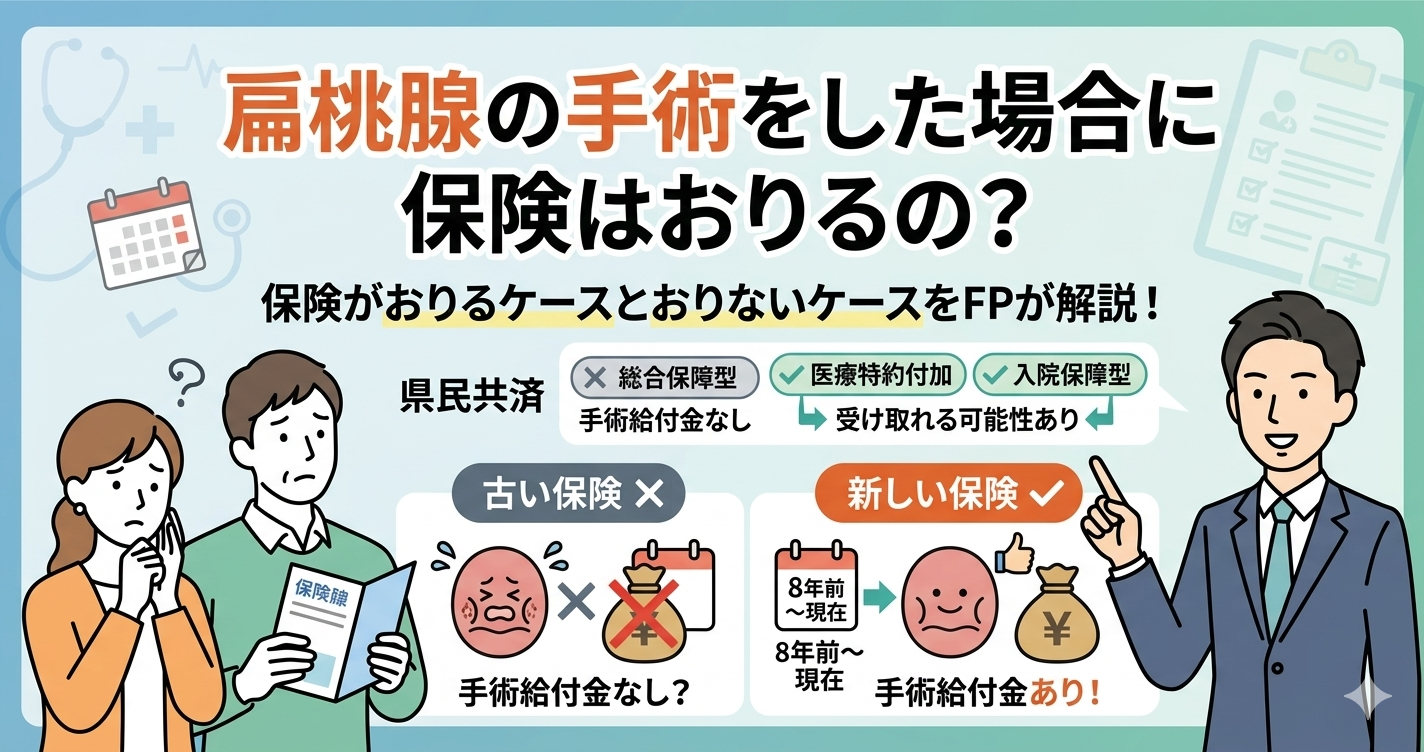 扁桃腺摘出術の手術給付金が保険からおりるかどうかの解説図。上部に「扁桃腺の手術をした場合に保険はおりるの？」という文字。中央には、「古い保険（10年以上前）」と書かれたクロスマークのあるカレンダーと手術器具のアイコンに対し、「新しい保険（8年前〜現在）」と書かれたチェックマークのあるカレンダーと手術器具のアイコンがあり、加入時期による違いを視覚的に説明している。右側のFP（しんりゅう）がconcernedな夫婦に対し、「保険がおりるケースとおりないケースをFPが解説！」と説明しており、県民共済の場合の注意点についても視覚的に伝えている。