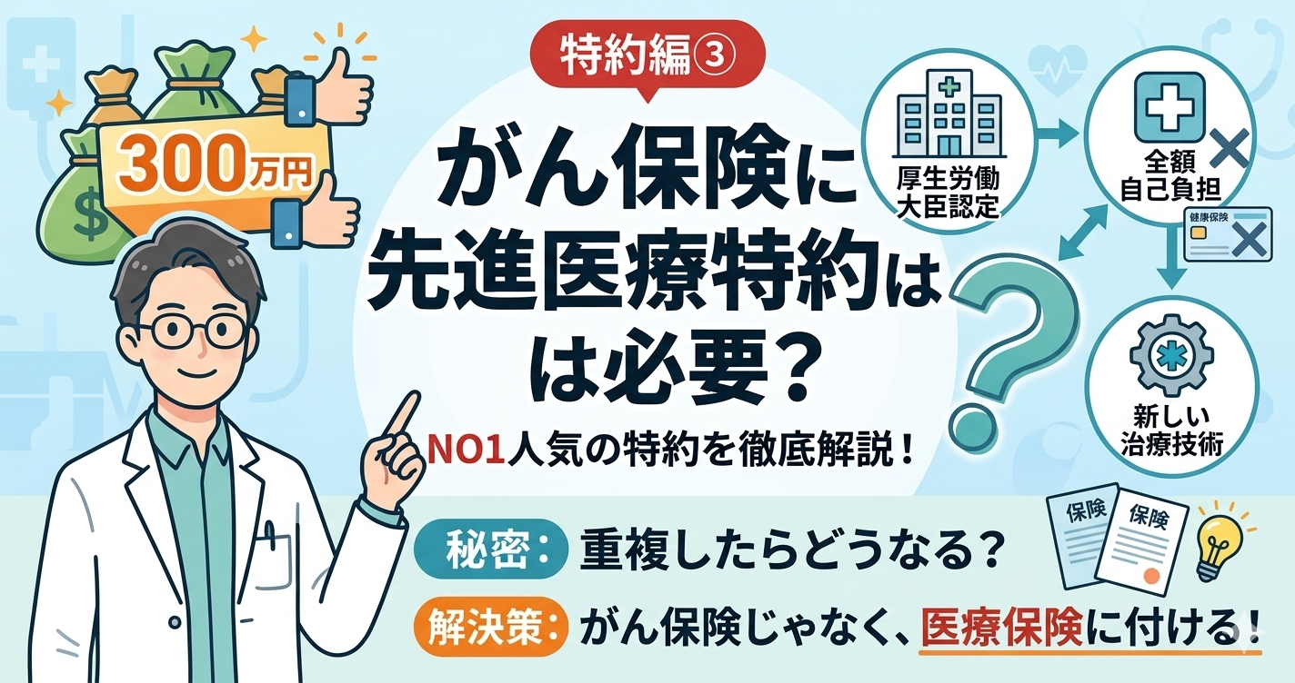 がん保険に先進医療特約が必要かどうかの解説図。高額な先進医療費がカバーされるメリットと、特約をがん保険ではなく医療保険に付けるべき理由を視覚的に説明している。