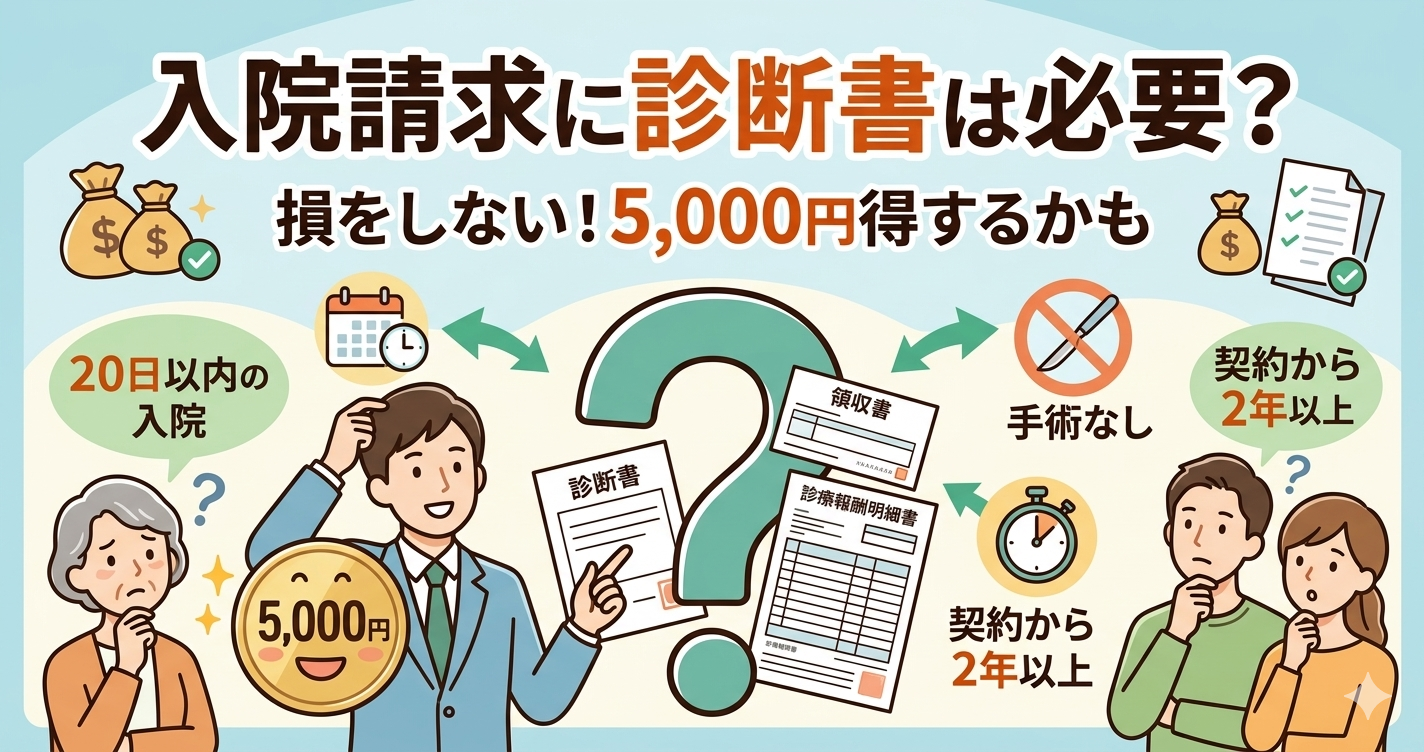 入院給付金の請求に診断書が必要かどうかの解説図。診断書が不要になる3つの条件（20日以内の入院、手術なし、契約から2年以上）と、代替となる領収書・診療報酬明細書について視覚的に説明している。