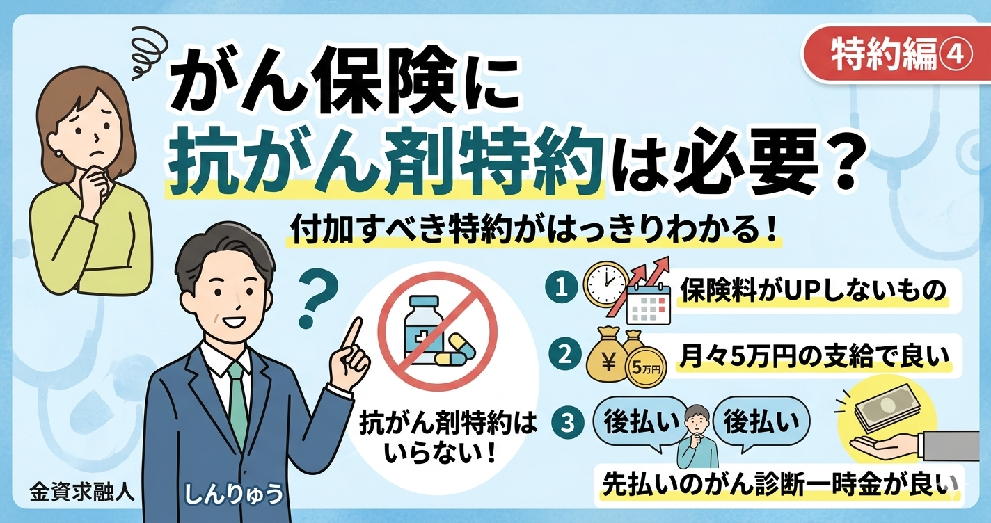 がん保険に抗がん剤特約が必要かどうかの解説図。特約は治療後の後払いであり、先払いの診断一時金を優先すべきだというfpの結論を視覚的に説明している。